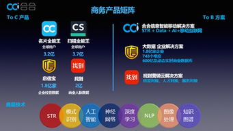 這家坐擁6.9億C端用戶的企業，如何掘金B端互聯網信息服務