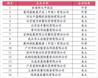 員工食堂里的餐飲生意:團餐玩家們在這里悶聲發大財_食堂管理_職業餐飲網