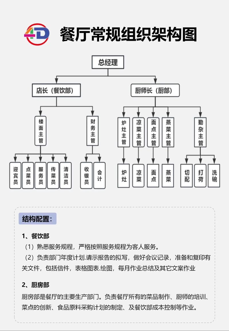 餐廳各崗位職責完整版 構建高效餐飲團隊的基石